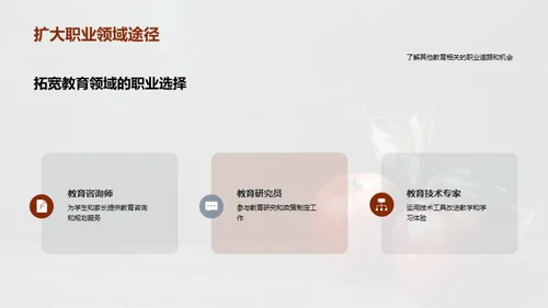 教师职业成长探秘