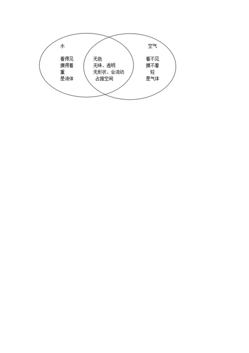 教科版三年级上册科学第2单元空气测试卷模拟题