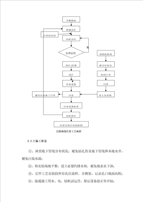 岩溶注浆专项专题方案