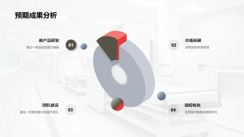 季度医疗业绩回顾