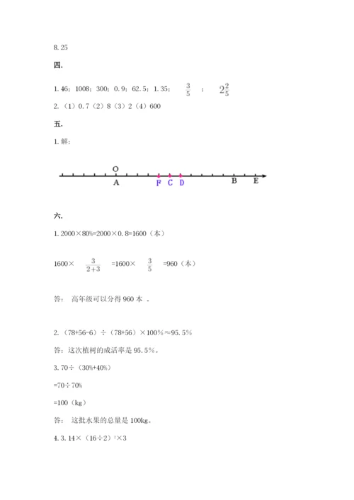 小学六年级数学期末自测题带答案（轻巧夺冠）.docx