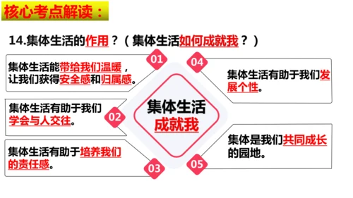 第二单元 成长的时空【核心考点复习课件】(共28张PPT)