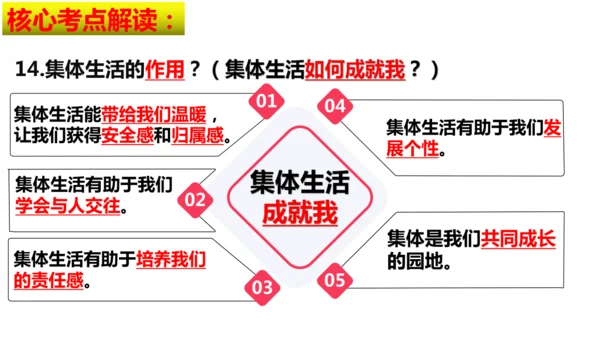 第二单元 成长的时空【核心考点复习课件】(共28张PPT)