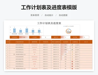 工作计划表及进度表模版