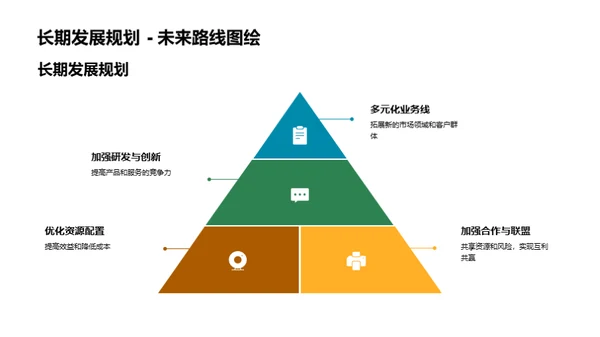 财务绩效与预算策略