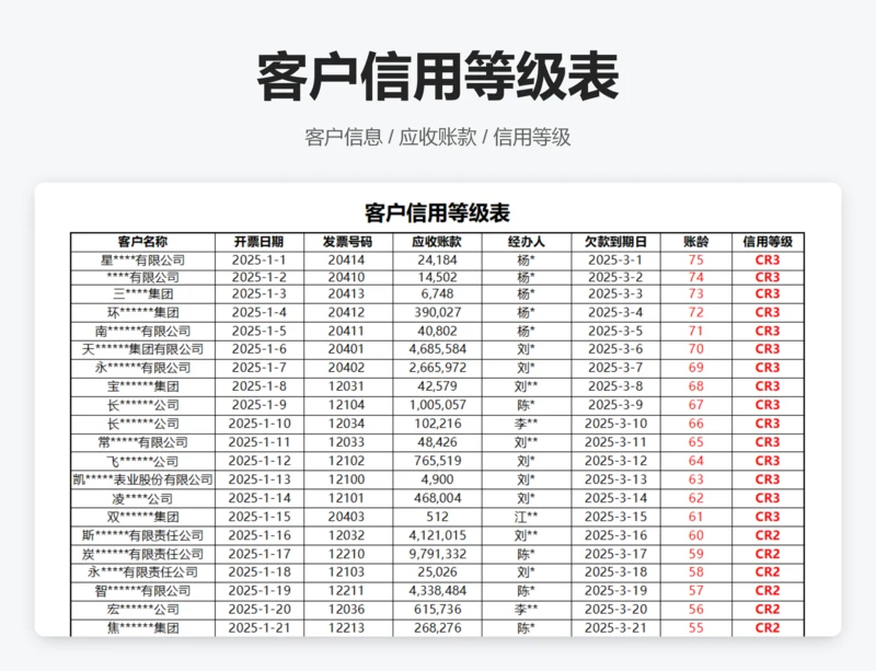 客户信用等级表