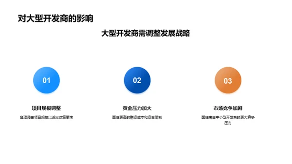 房地产新政策解读