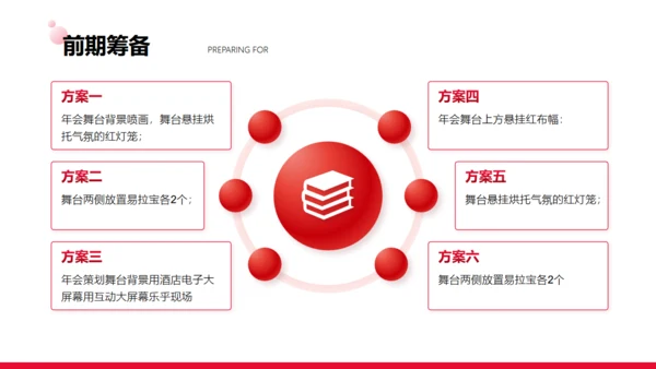 商务写字楼背景年会活动策划通用PPT模板