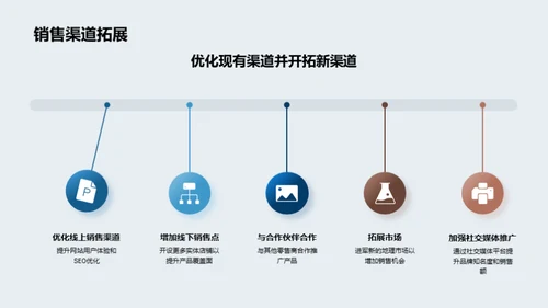 圣诞营销策略解密