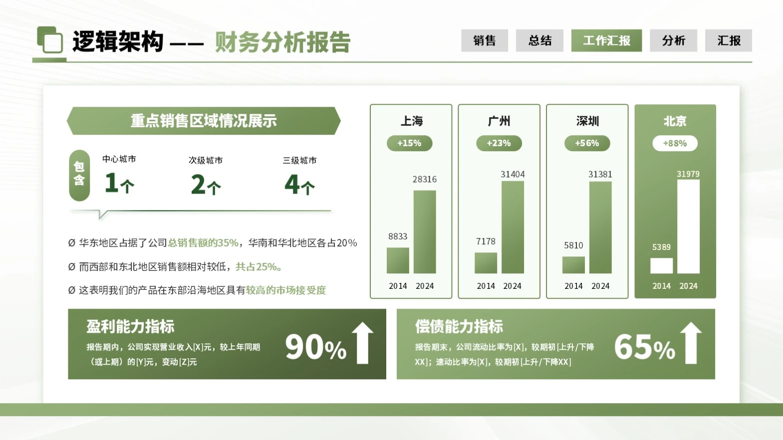 绿色商务财务分析报告PPT单页