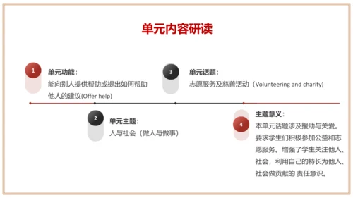 Unit 2 单元整体教学设计 课件【大单元教学】人教版八年级英语下册Unit 2 I'll hel