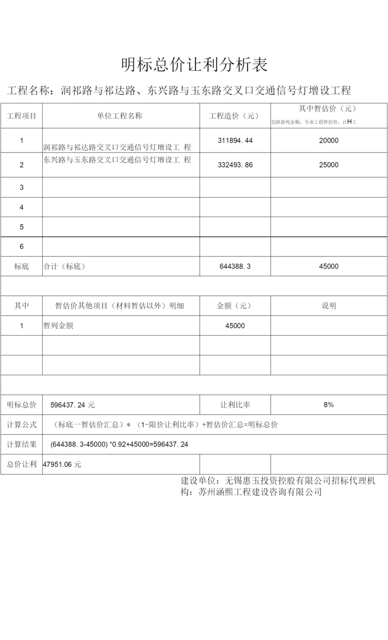明标总价让利分析表.docx