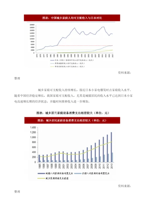 中国小家电行业发展规律：市场由技术导入到成长爆发.docx