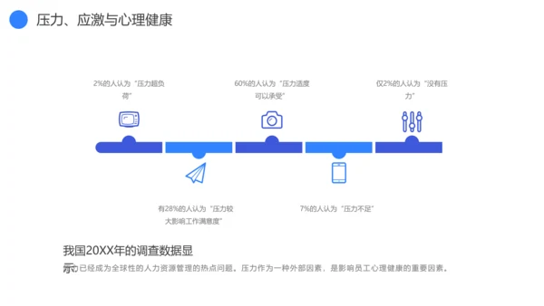 蓝灰色企业心理健康通用PPT模板
