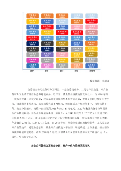 公墓基金行业前景分析：我国指数基金将迎来更大发展机遇.docx