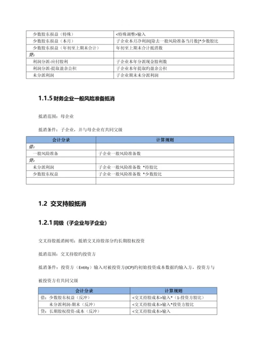 长期股权投资抵消规则编辑.docx