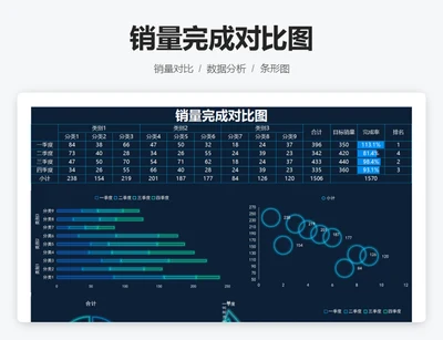 销量完成对比图