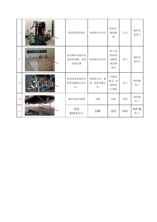 西昌分厂-锅炉保养技术标准.docx