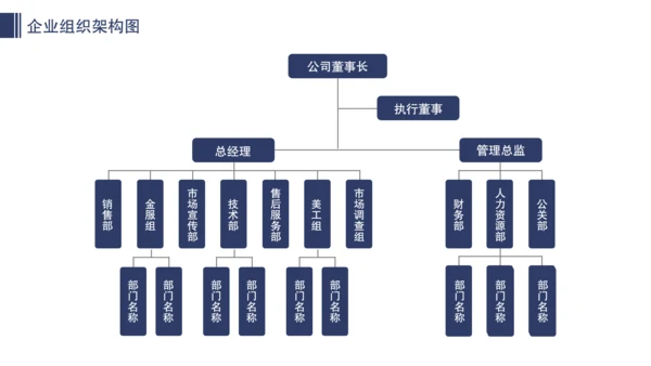 公司企业组织架构图人事分布图