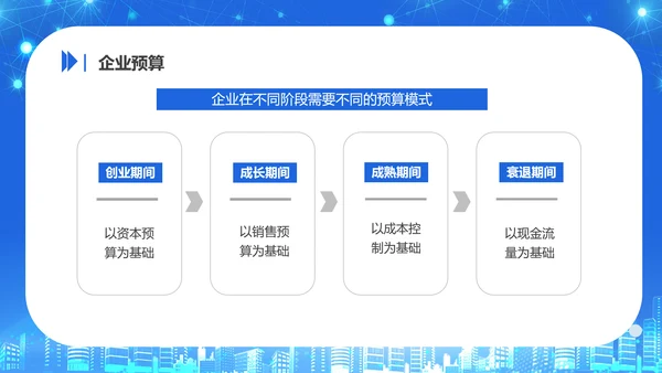 商务风公司企业财务预算培训PPT课件