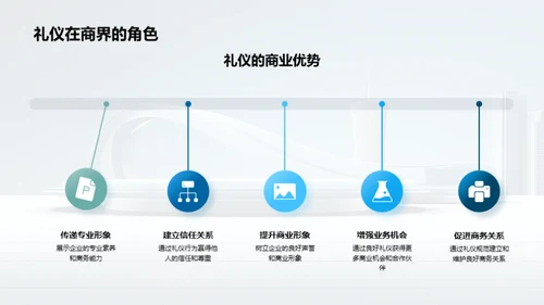 商务礼仪与企业形象