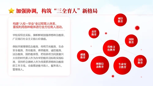 红色简约国潮党政风大思政格局学校意识形态党课学习PPT