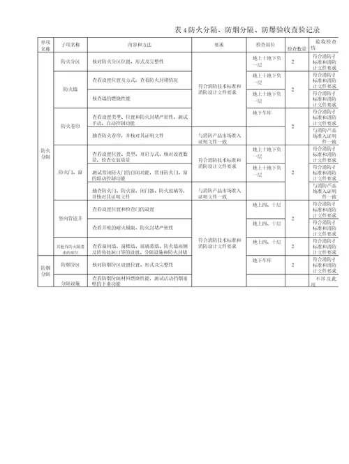 建设工程竣工验收消防查验报告1