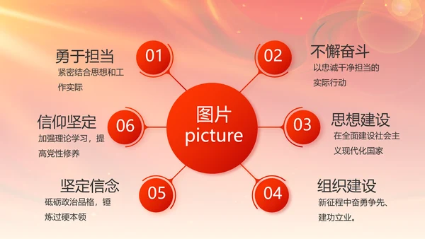 党支部选举换届大会年终工作总结PPT