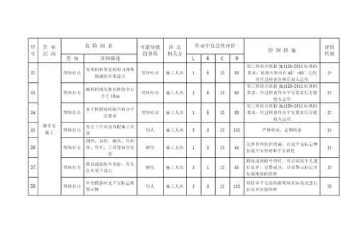 建筑工程危险源辨识与风险评价表