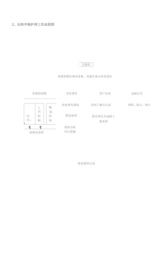 学校门卫治安秩序维护管理方案.docx