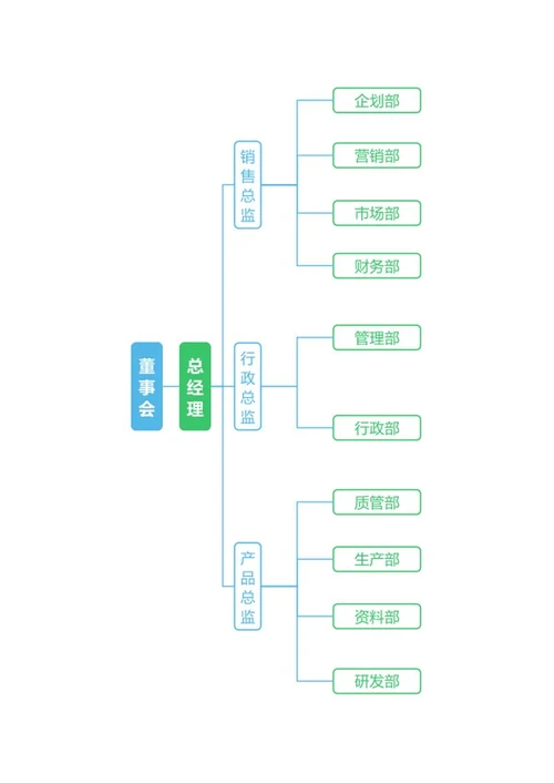 组织架构-蓝色简约竖版矩形word模板