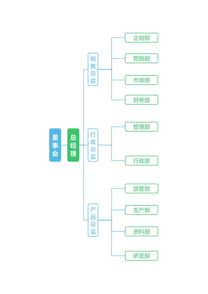 组织架构-蓝色简约竖版矩形word模板