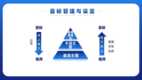 蓝色简约风目标与计划管理课件