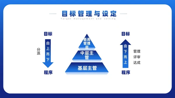 蓝色简约风目标与计划管理课件