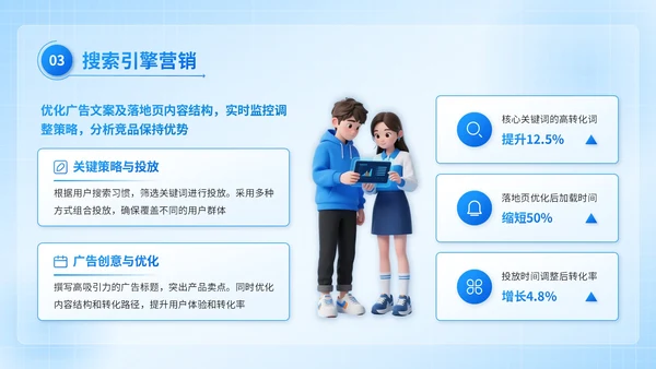 蓝色3D风互联网营销推广计划书PPT模板