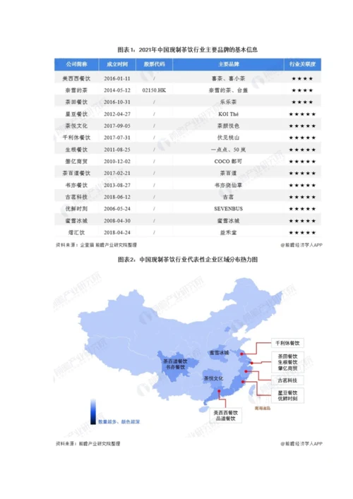 中国现制茶饮行业竞争格局及市场份额分析-还没有垄断性行业龙头出现.docx