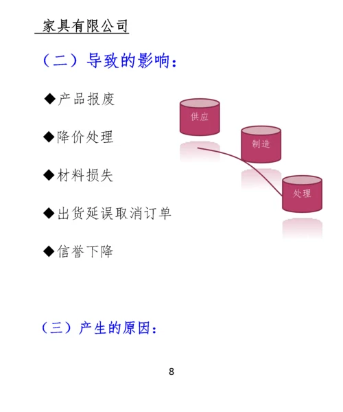 家具有限公司八大浪费解析手册.docx