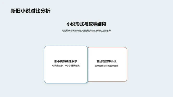 现代小说艺术解读