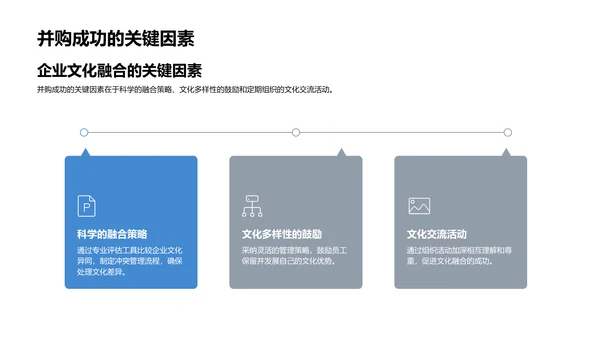 企业文化并购研讨PPT模板