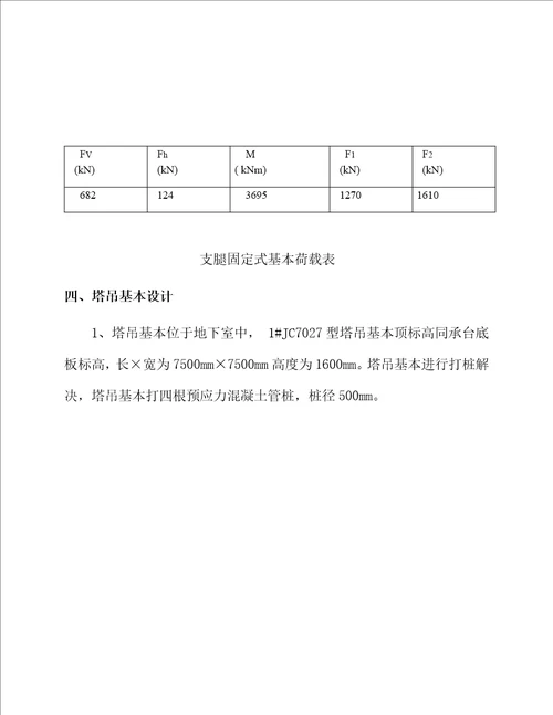 塔吊基础综合施工专题方案资料