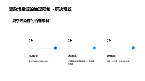 大气治理：新时代的挑战与希望