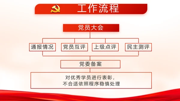 红色党建党支部年终述职报告学习教育动态PPT