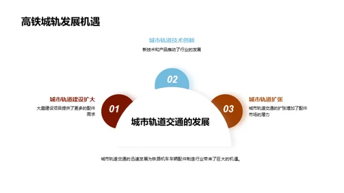 铁路配件制造：探索未来