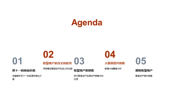 智慧地产助推销售