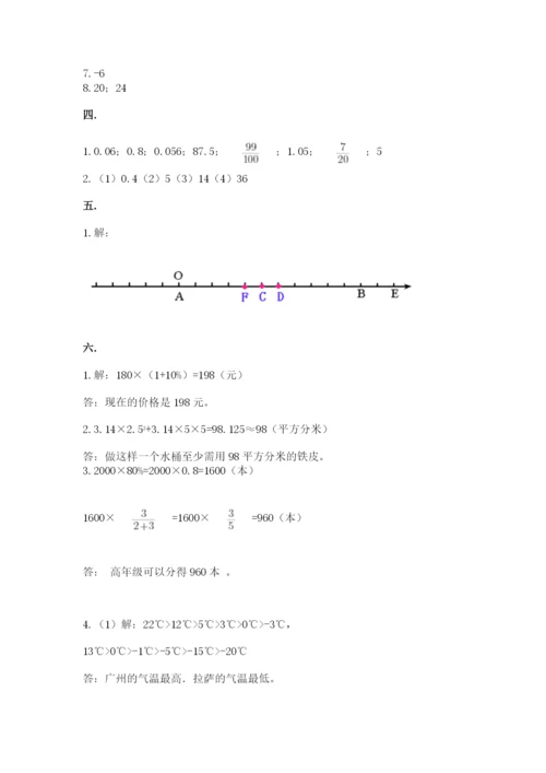 小学六年级数学摸底考试题及参考答案【轻巧夺冠】.docx