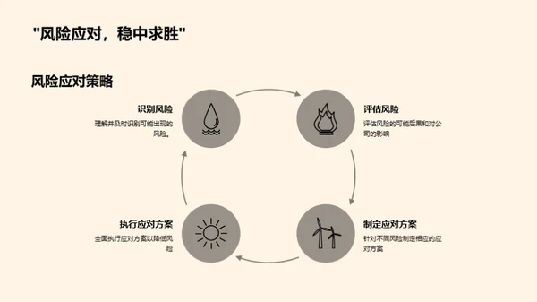 探索法规合规之道