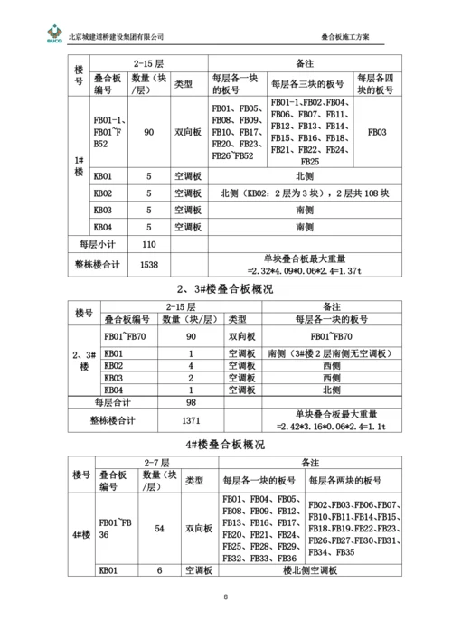 叠合板施工方案(00002).docx