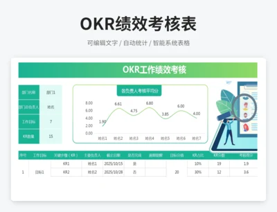 OKR绩效考核表
