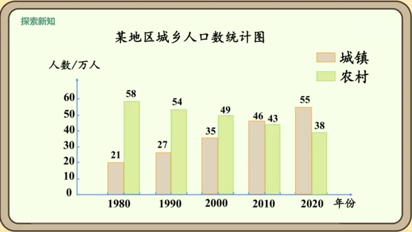 新人教版数学四年级下册8.3    复试条形统计图课件