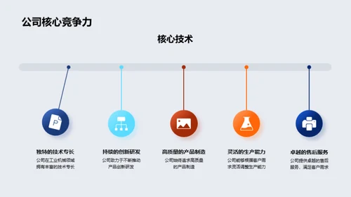 产品线卓越之旅